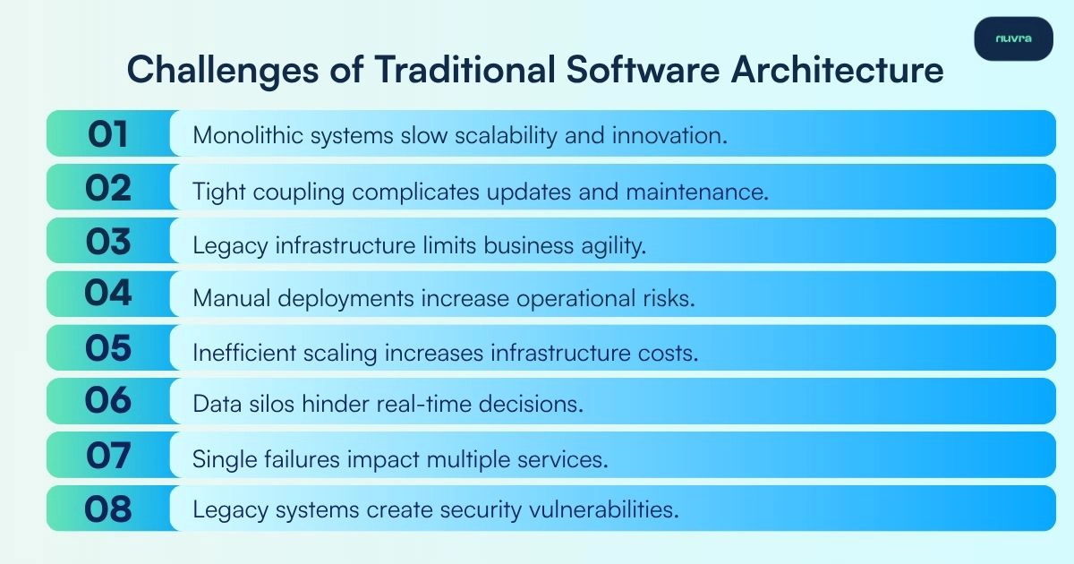 Traditional vs Composable Architecture
